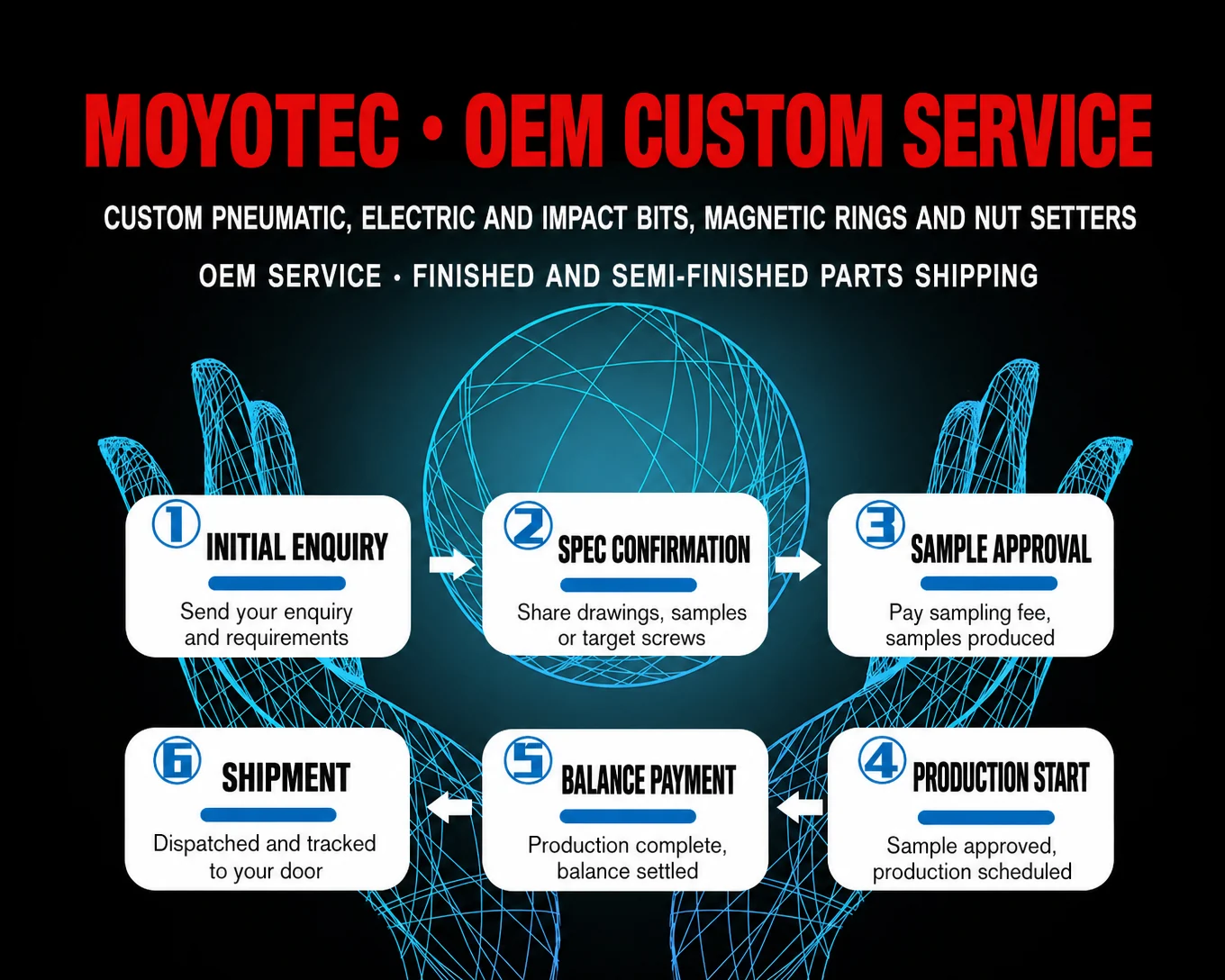 MOYOTEC OEM process