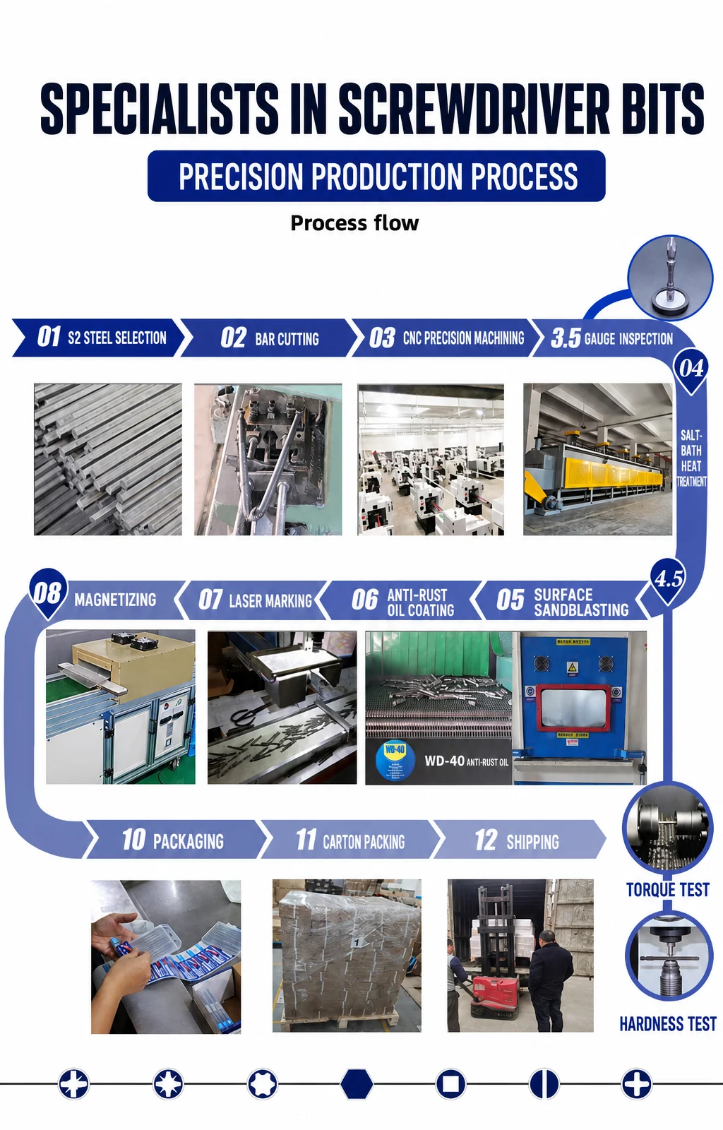 MOYOTEC production process